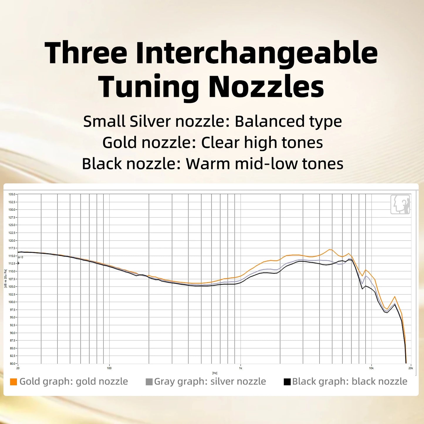 High Resolution Hybrid In-Ear Earphones with Tuning Nozzles