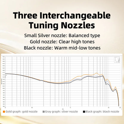 High Resolution Hybrid In-Ear Earphones with Tuning Nozzles