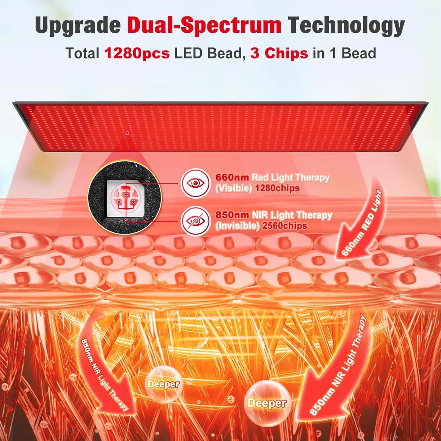 1280 LED Red Infrared Therapy Mat for Full Body Pain Relief