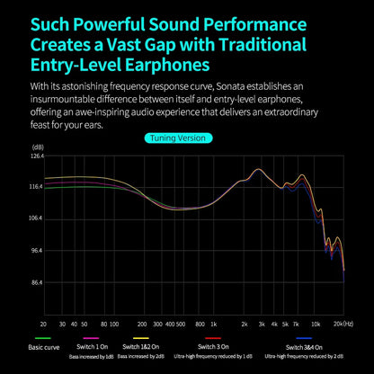 USB-C Wired Hi-Fi Headphones 28BA Balanced Sound