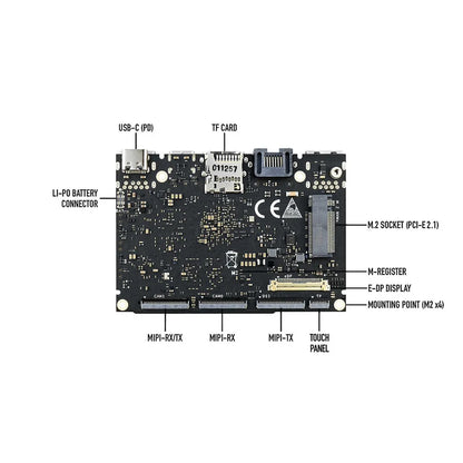 Edge V Pro RK3399 4GB + 32GB 4K AI SBC