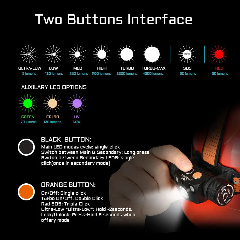 Rechargeable Headlamp Red CRI90 5000K 4000LM LED
