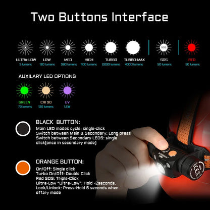 Rechargeable Headlamp Red CRI90 5000K 4000LM LED
