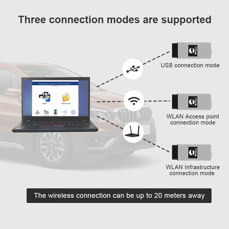 OBDII Diagnostic Scanner for Suzuki Programming Immobilizer WLAN