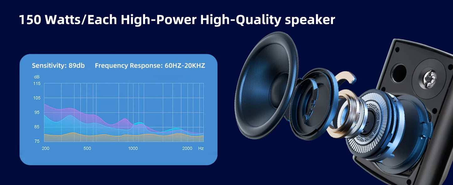 5.25” 2-Pack Outdoor Speakers 300W White Weatherproof