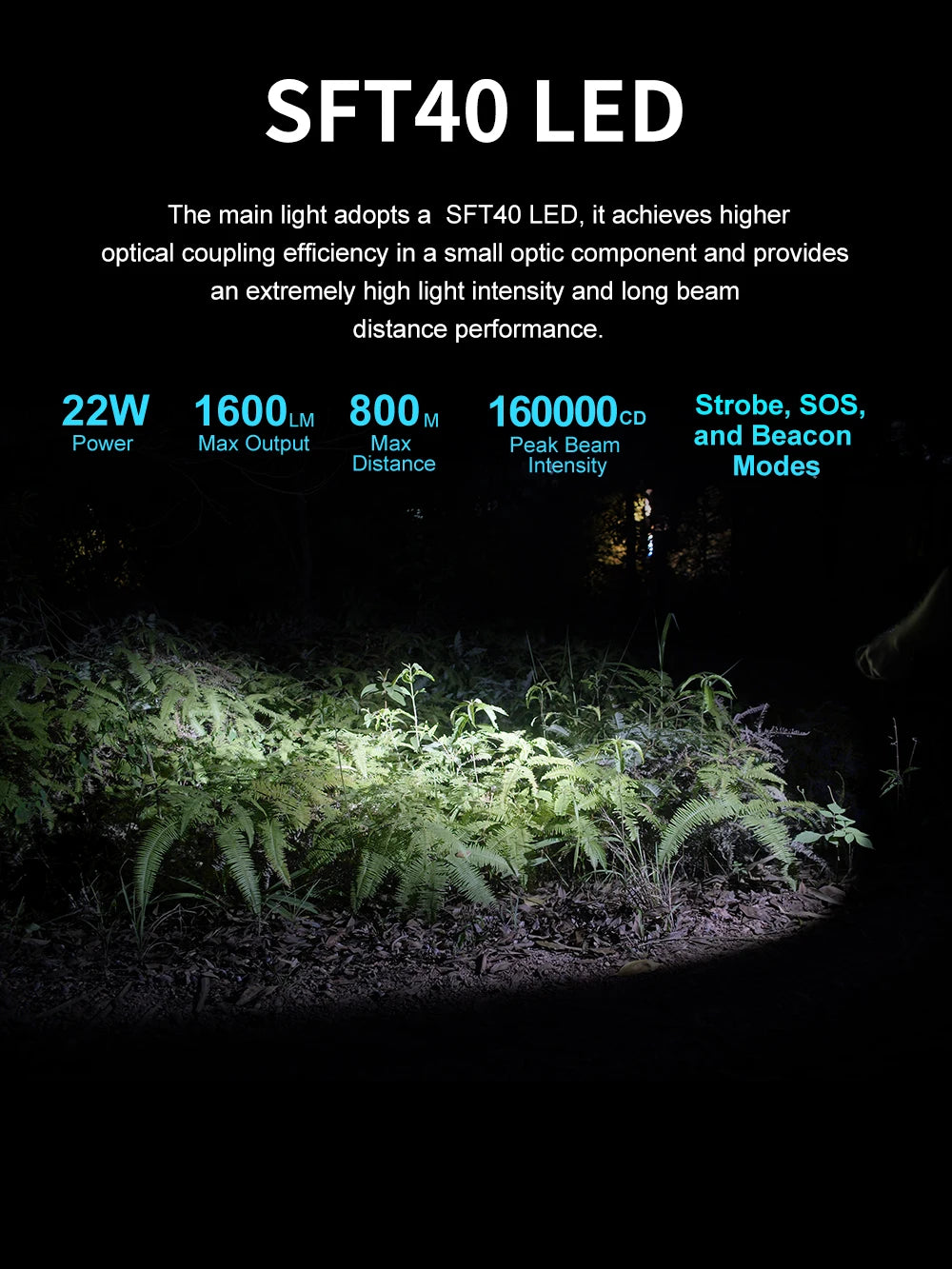 Black 1600LM Rechargeable Dual USB Outdoor Flashlight