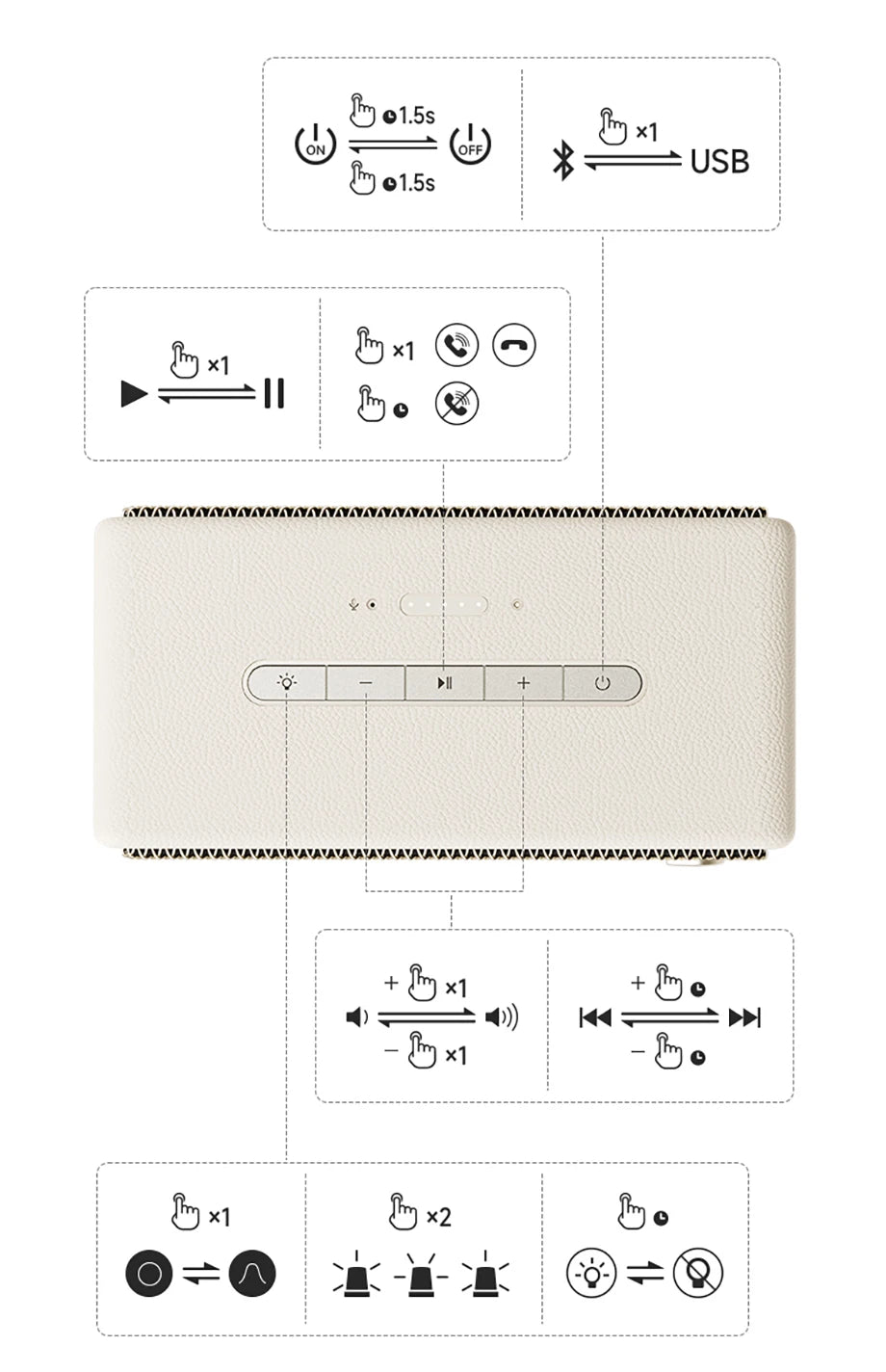 Portable 36W Bluetooth Speaker with IP66 Waterproof Design