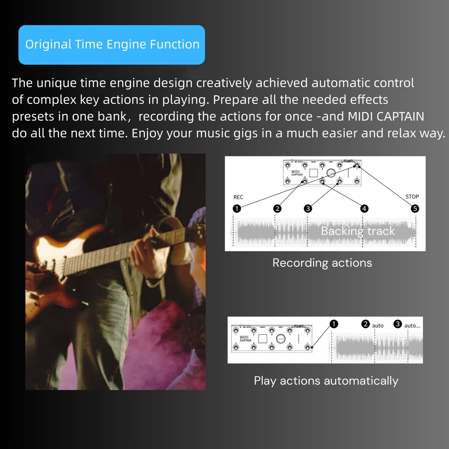 Portable MIDI Foot Pedal Controller for Music Production and Software