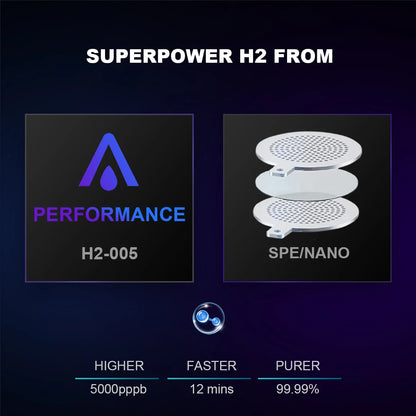 Smart Molecular Hydrogen Bottle with SPE PEM Technology