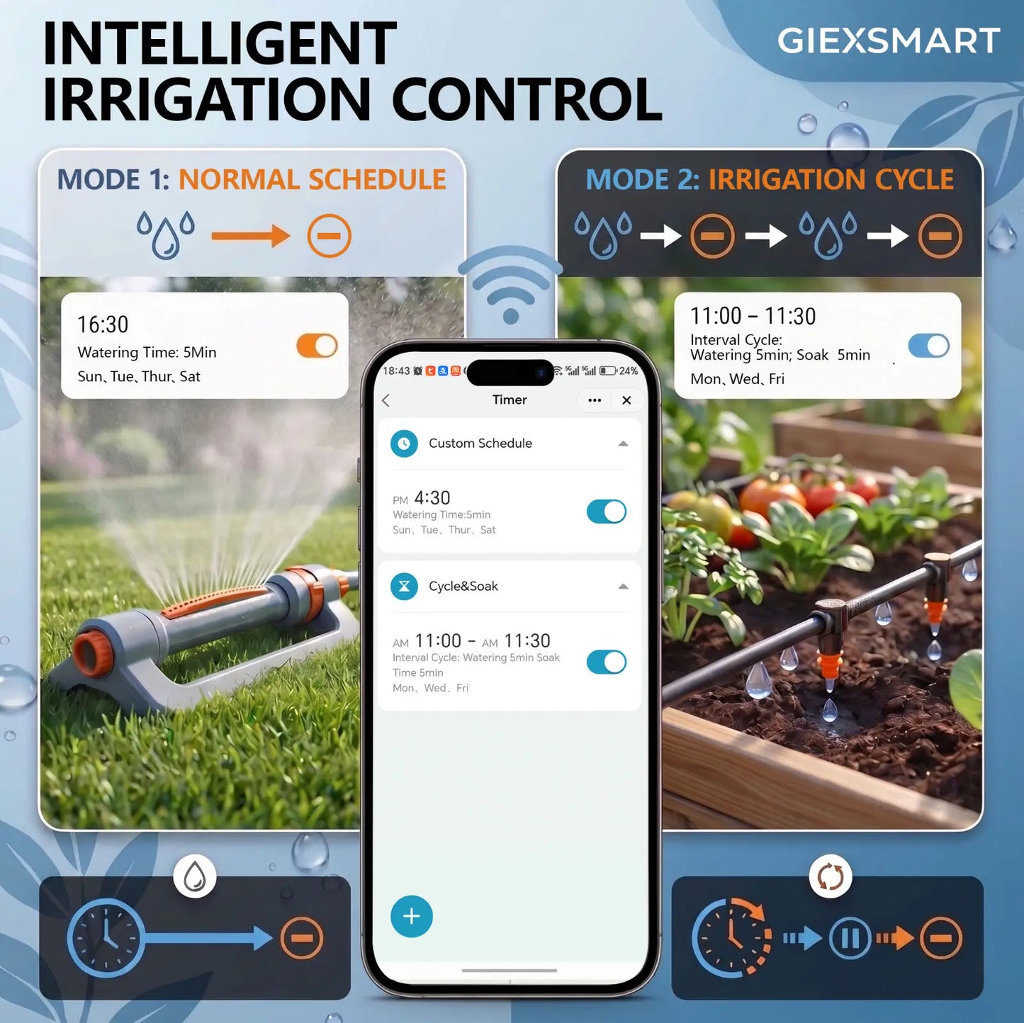 Smart WiFi Water Timer Automatic Garden Irrigation Controller 2 Pack