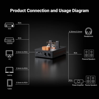 High Fidelity GR70 Tube Headphone Amp with Dual Inputs Orange
