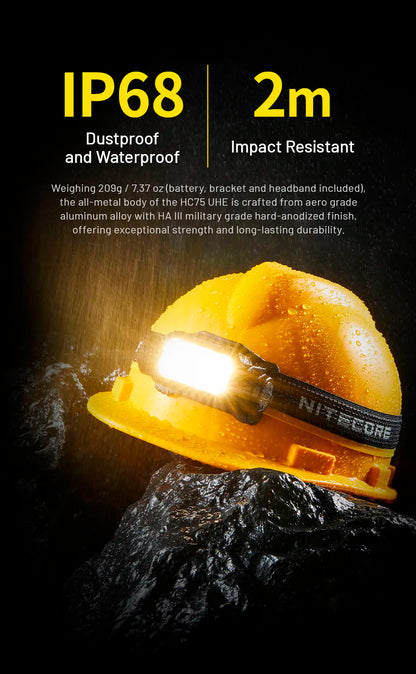 3000 Lumen Rechargeable USB-C Headlamp with 21700 Battery