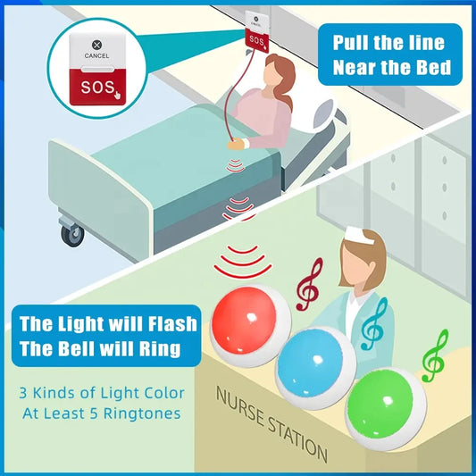 Caregiver Alert System 2 Buttons 2 Lights for Home Support