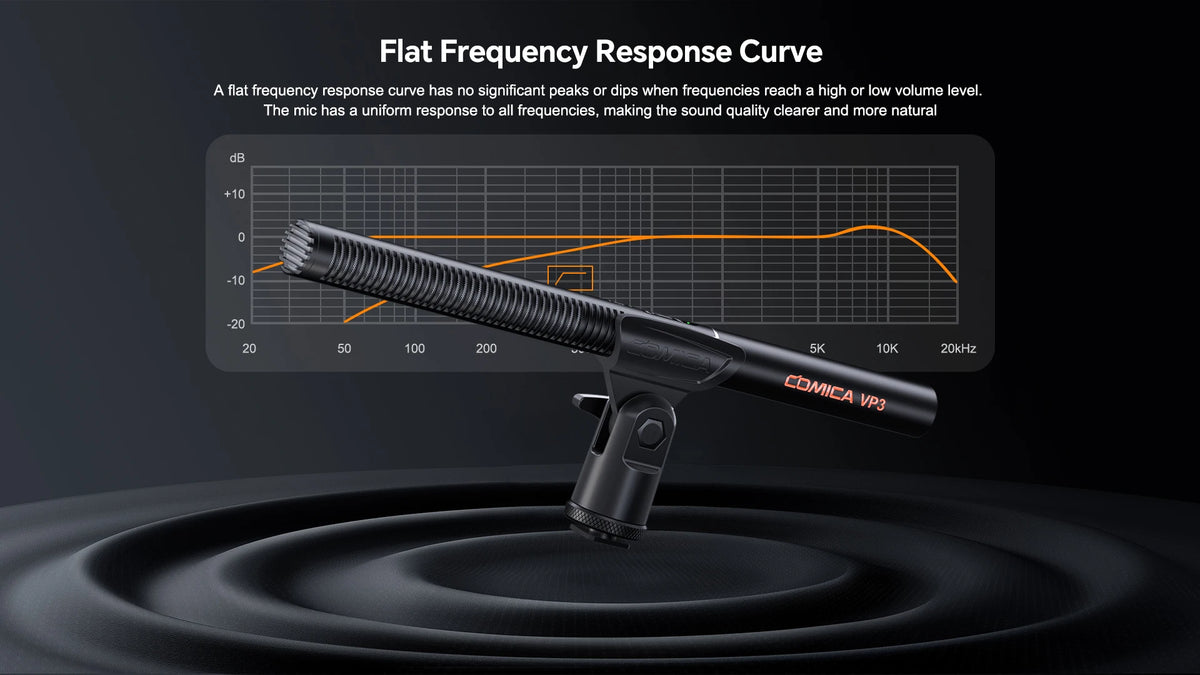 Professional XLR Shotgun Microphone for Video Recording