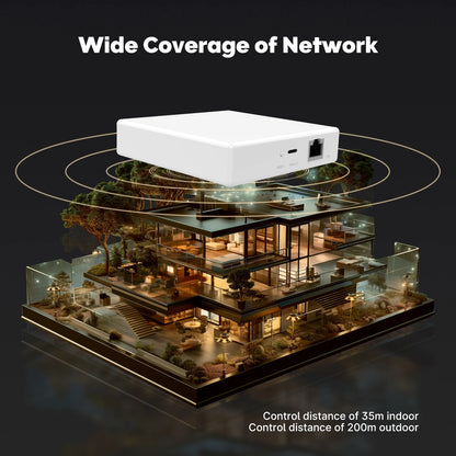 Smart Matter Thread Gateway Hub for Smart Home