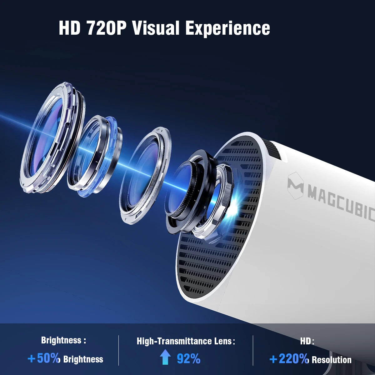 Portable 4K Projector Android 11 WiFi6 Home Cinema White