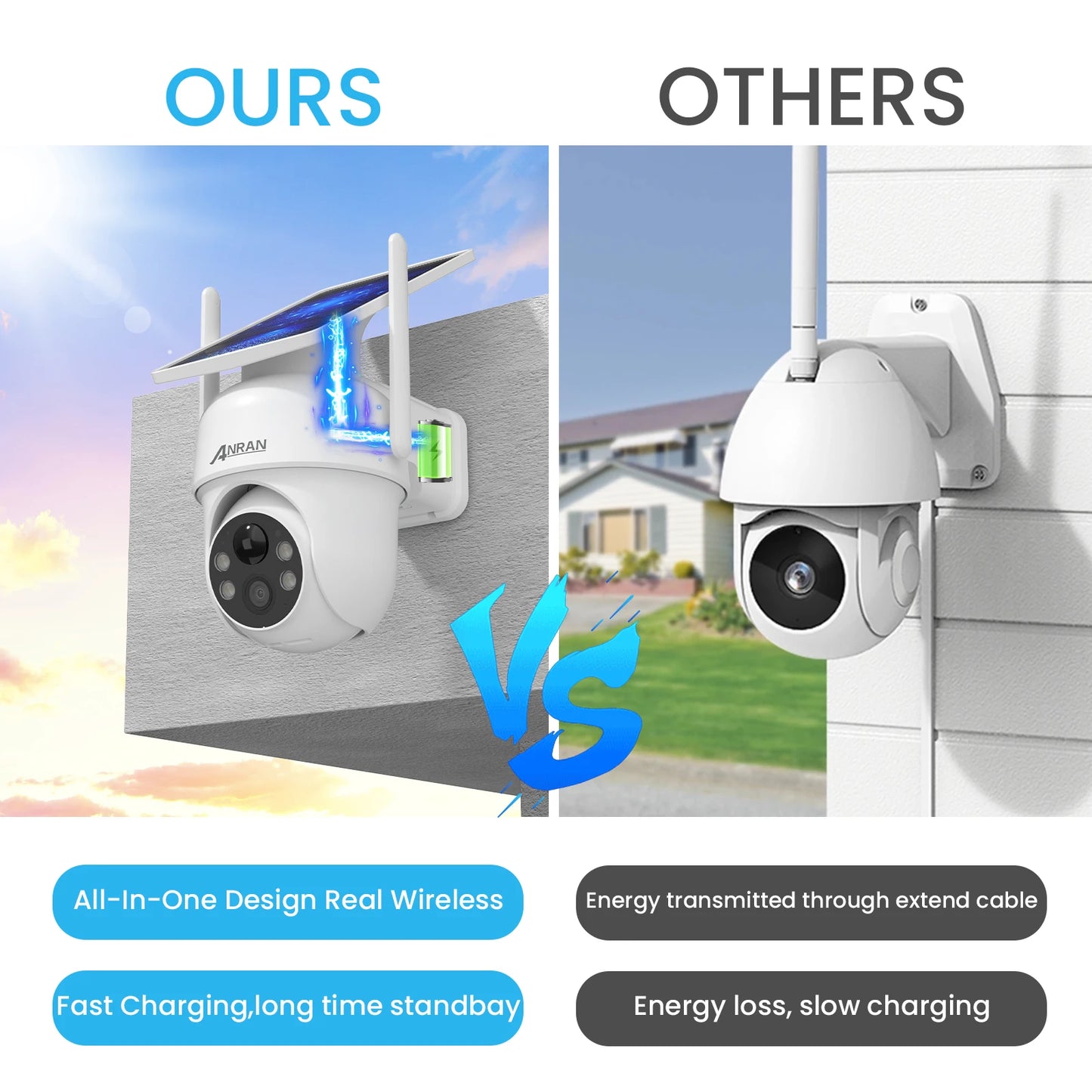 2K 3MP Wireless Solar Security Camera with PIR Detection