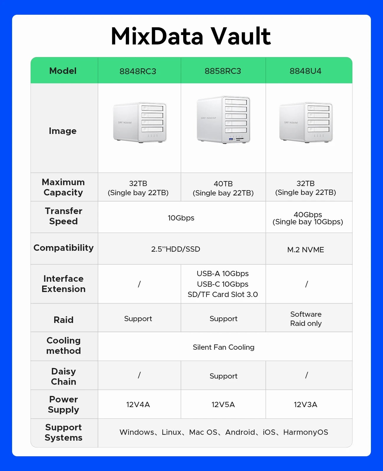 5 Bay M.2 SSD Enclosure 10Gbps Multi RAID