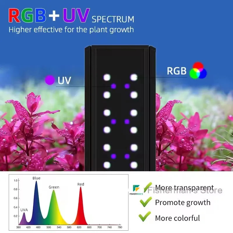 30W Aquarium LED Light Full Spectrum RGB Bluetooth Control