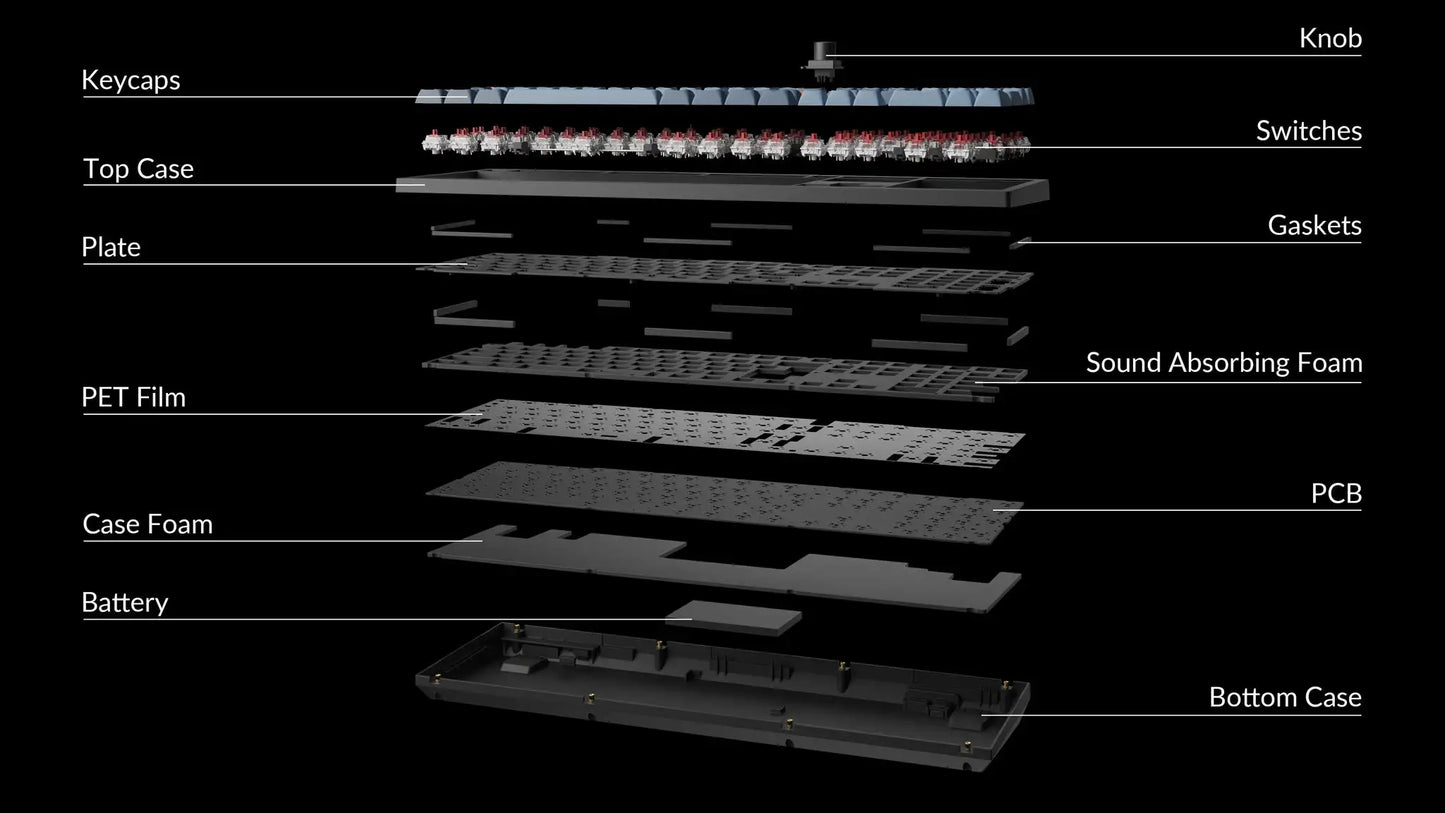 Wireless Mechanical Keyboard with Gateron Jupiter Switches