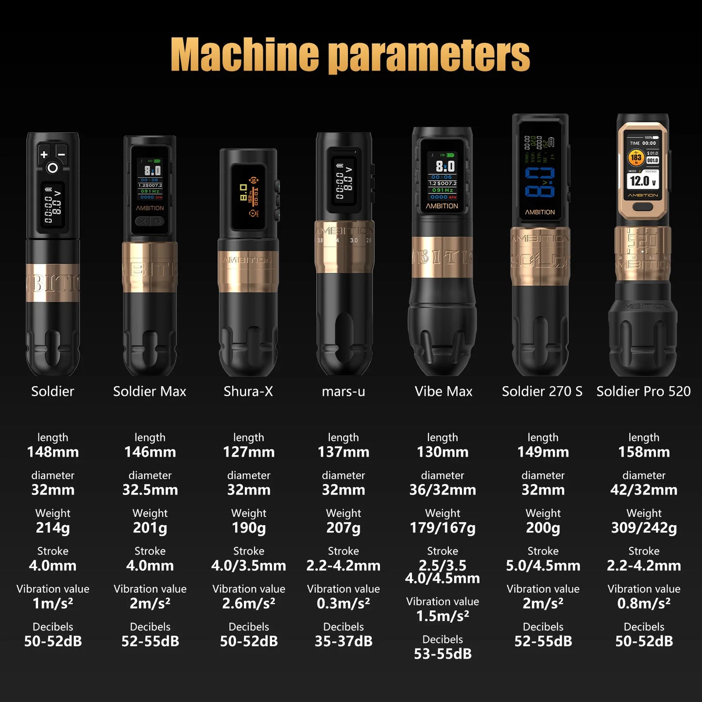 Wireless Tattoo Machine Kit High Torque Adjustable Pen