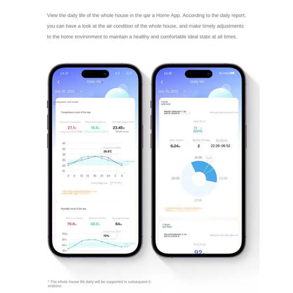 Smart Air Quality Monitor with CO2 and PM2.5 Sensors