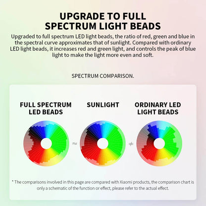 Xiaomi Smart LED Desk Lamp with Eye Protection and Voice Control