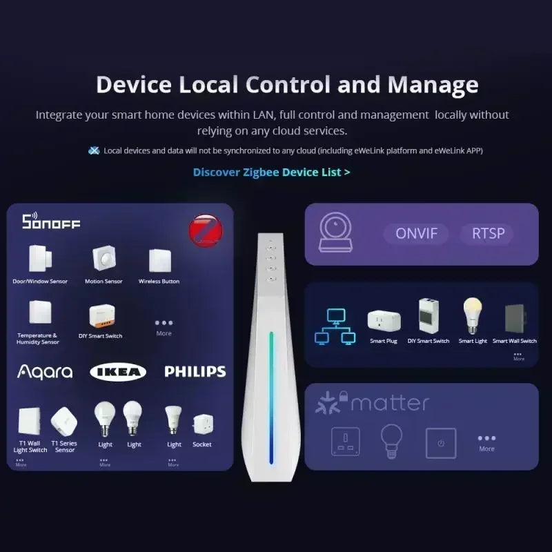 Home Automation Hub with Data Storage and Zigbee Support 4GB