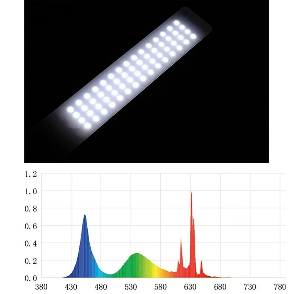 Full Spectrum Aquarium LED Light for Nano and Mini Tanks