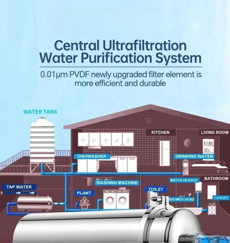 Whole House UF Water Filter 1500L High Flow 0.01um