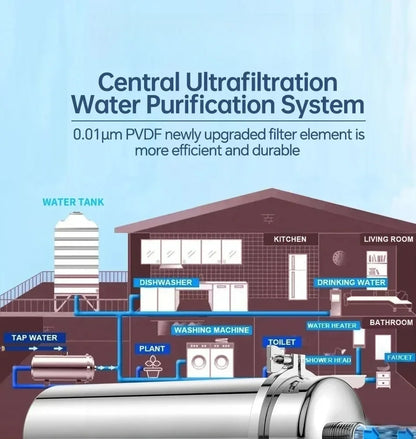 Whole House UF Water Filter 1500L High Flow 0.01um