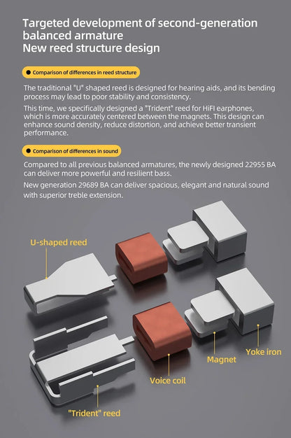 Tunable Noise Cancelling Earbuds