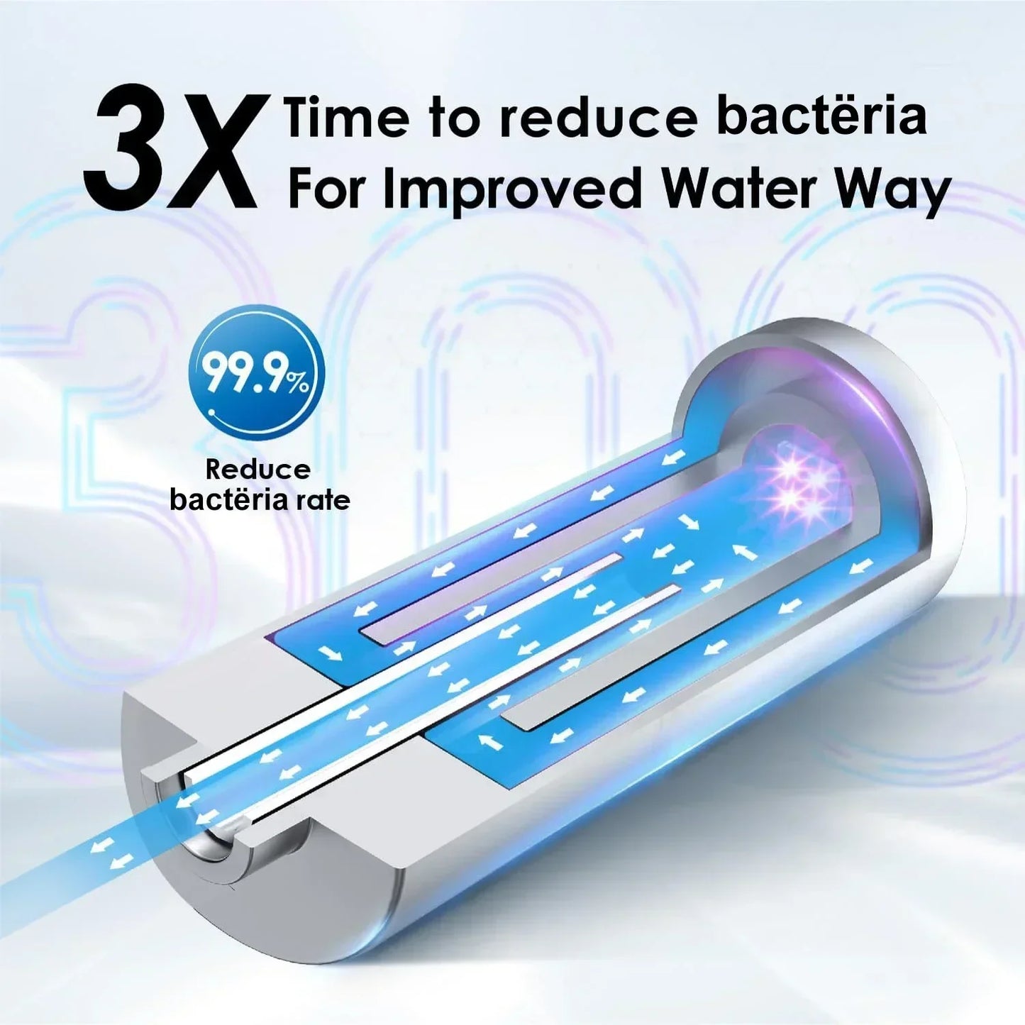 LED UV Water Sterilizer for Under Sink Purifier System