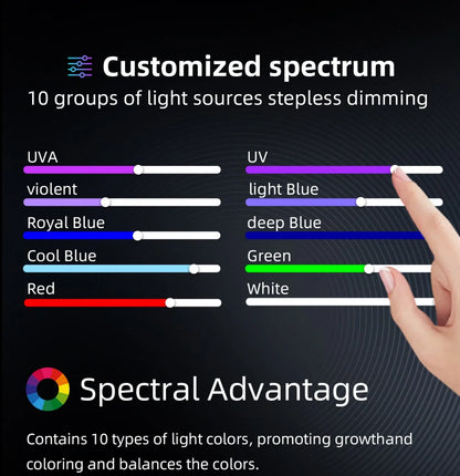 50W RGB+UV Full Spectrum Aquarium Light Bluetooth Dimmable