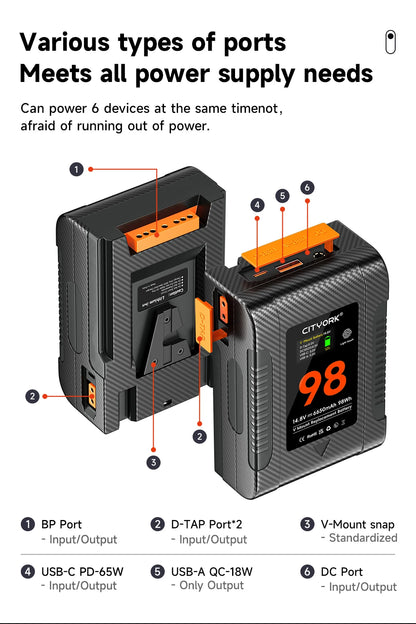 6650mAh V Mount Battery PD 65W Fast Charge