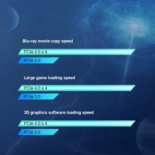 High-Speed 1TB PCIe 4.0 SSD 7000MB/s Storage