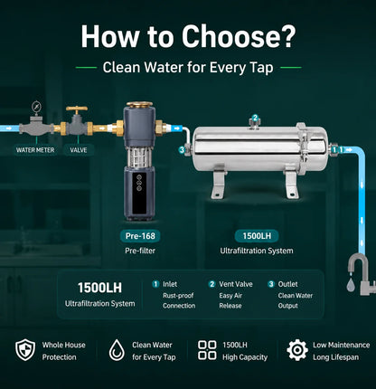 Whole House UF Water Filter 1500L High Flow 0.01um