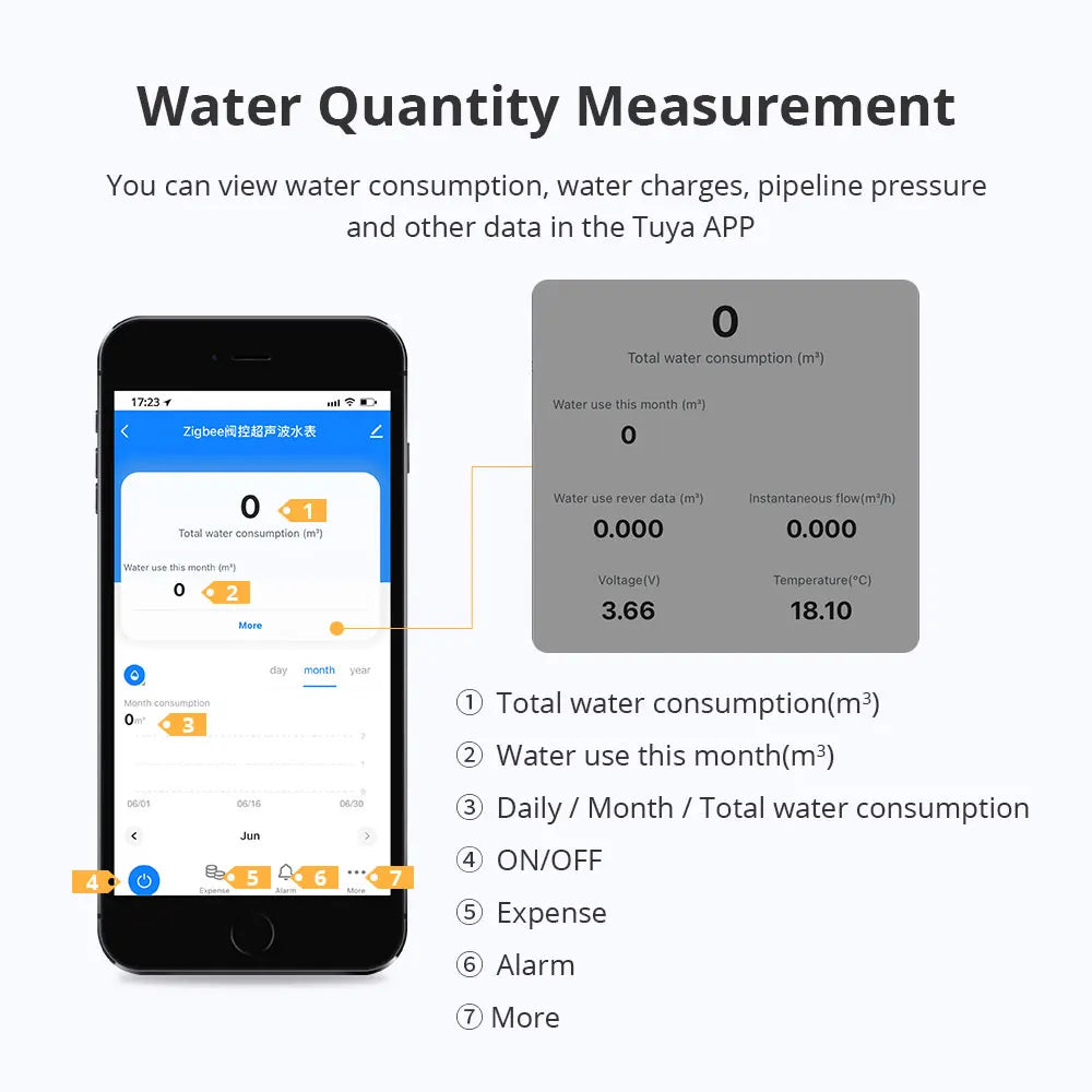 Waterproof Zigbee DN25 Water Flow Meter with LCD Screen