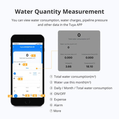 Waterproof Zigbee DN25 Water Flow Meter with LCD Screen