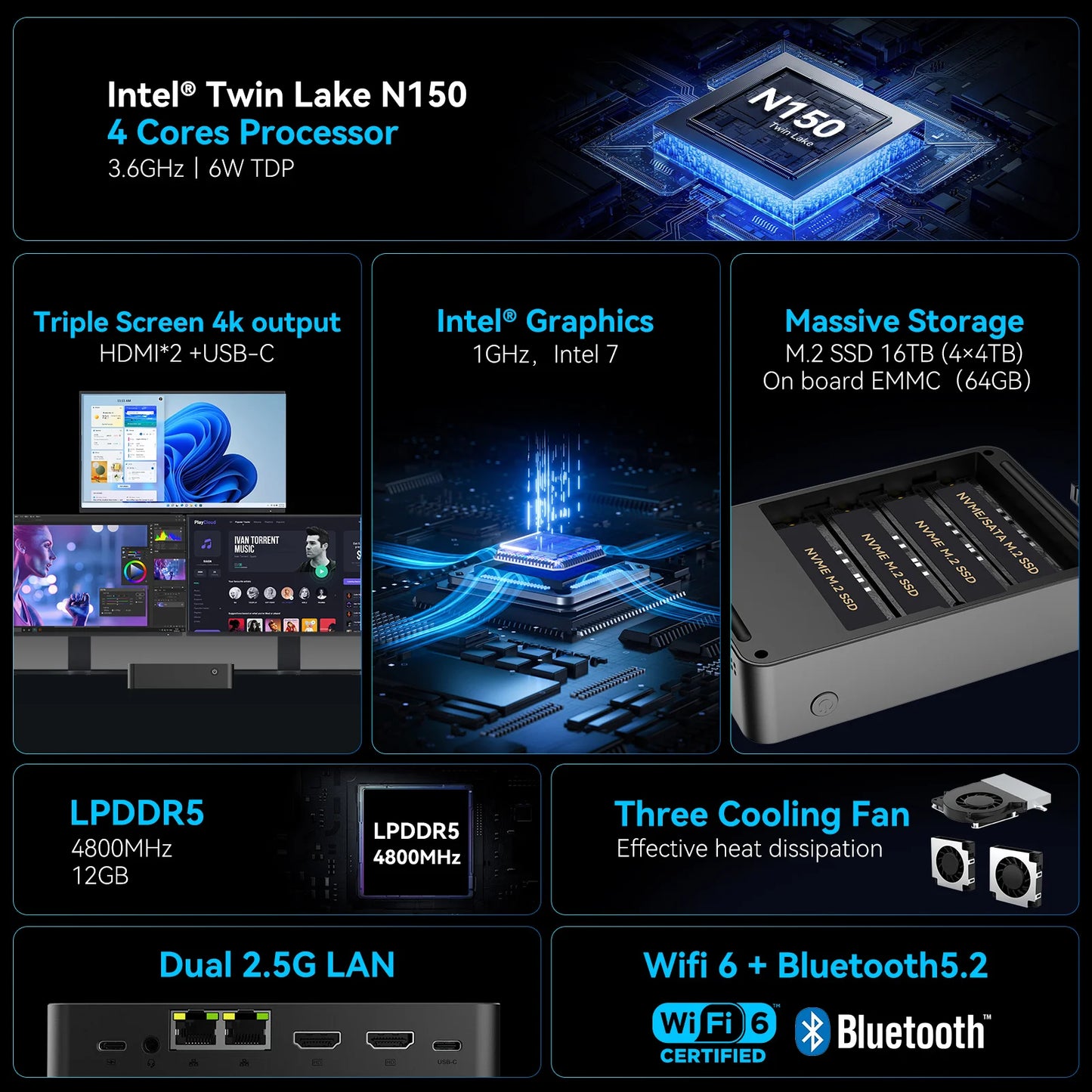 High Performance Mini PC N150 12GB RAM 2TB SSD