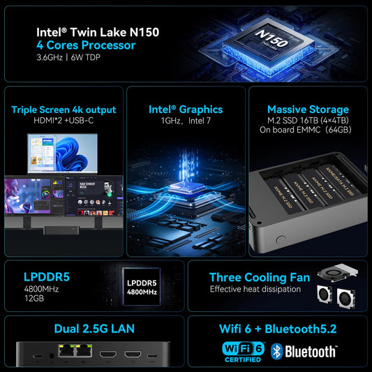 High Performance Mini PC N150 12GB RAM 2TB SSD