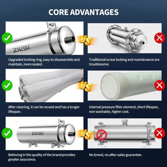 Whole House Stainless Steel Water Filtration System 1000L