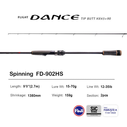 10ft High Carbon Spinning Rod Bass Fishing Reel Combo