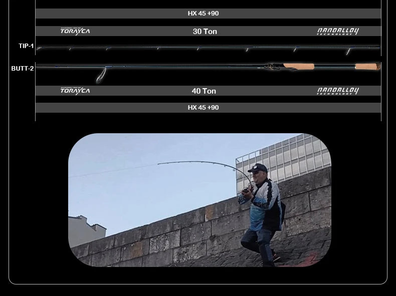 Lightweight 7'4" Spinning Rod for Long Casting