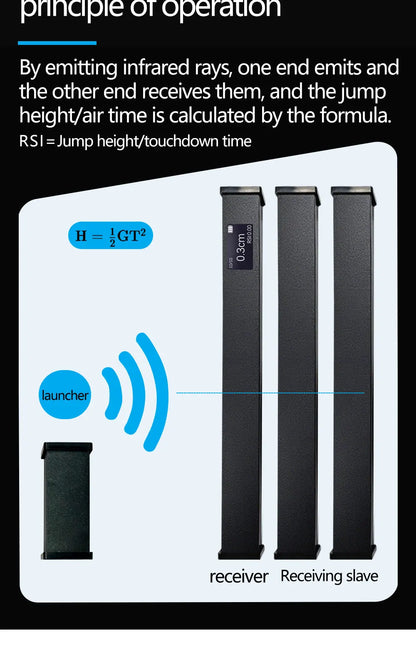 Jump Sensor Light Blanket Tester for Real-Time Data Monitoring