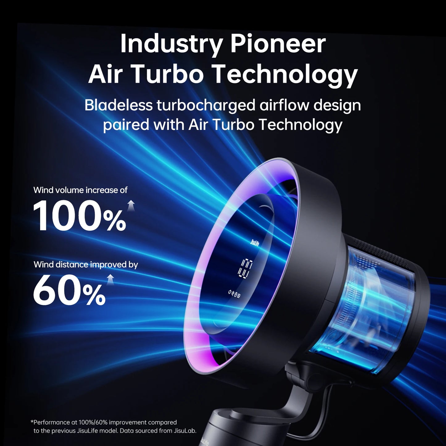 Rechargeable Turbo Oscillating Fan with 100 Speeds and HEPA Filter