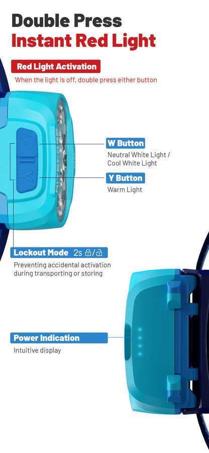 Rechargeable 800LM Running Headlamp with Four Light Sources