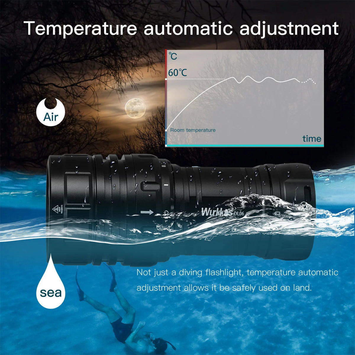 High Power 15000LM Waterproof Diving Torch with Power Bank