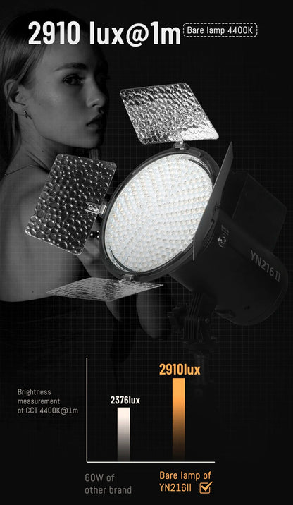 Dimmable 2700-8000K LED Video Light Kit with Stand