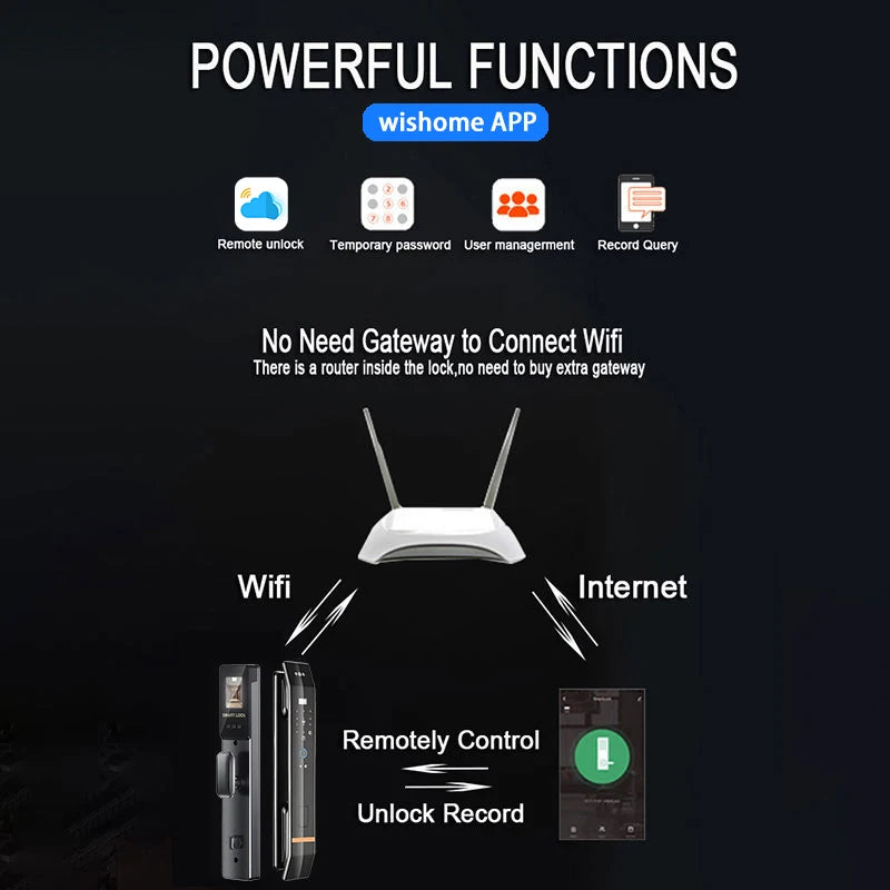 3D Face and Fingerprint Recognition Home Lock